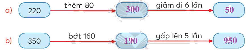 Toán lớp 3 trang 82 - Em làm được những gì - SGK Chân trời sáng tạo 6