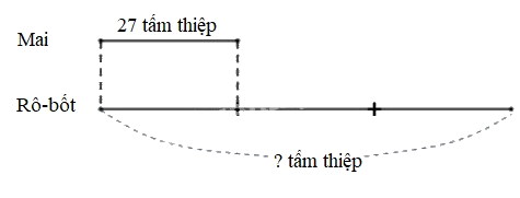 Toán lớp 3 trang 83 - Luyện tập chung - SGK Kết nối tri thức 2 1