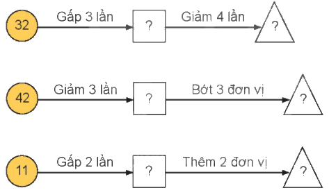 Toán lớp 3 trang 83 - Luyện tập chung - SGK Kết nối tri thức 5 1