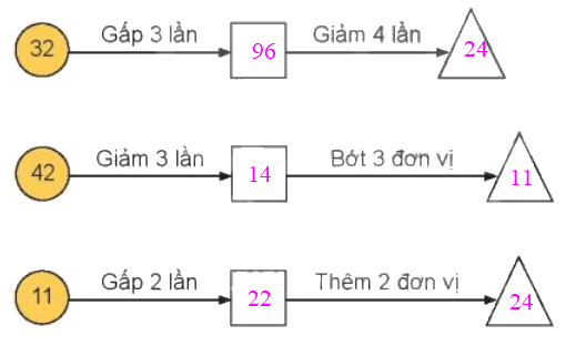 Toán lớp 3 trang 83 - Luyện tập chung - SGK Kết nối tri thức 8