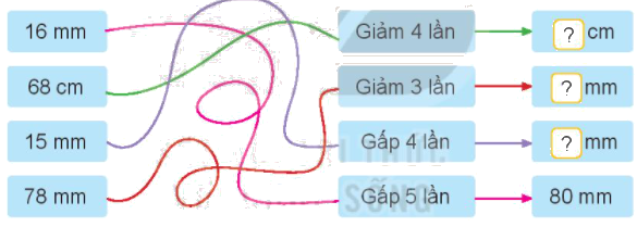 Toán lớp 3 trang 85 - Mi-li-mét - SGK Kết nối tri thức 7