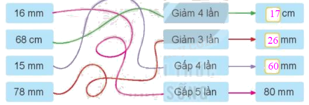 Toán lớp 3 trang 85 - Mi-li-mét - SGK Kết nối tri thức 8