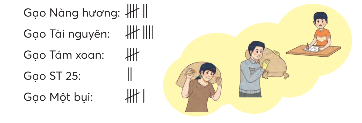 Toán lớp 3 trang 85 - Ôn tập về một số yếu tố thống kê và xác suất - SGK Chân trời sáng tạo 0 1