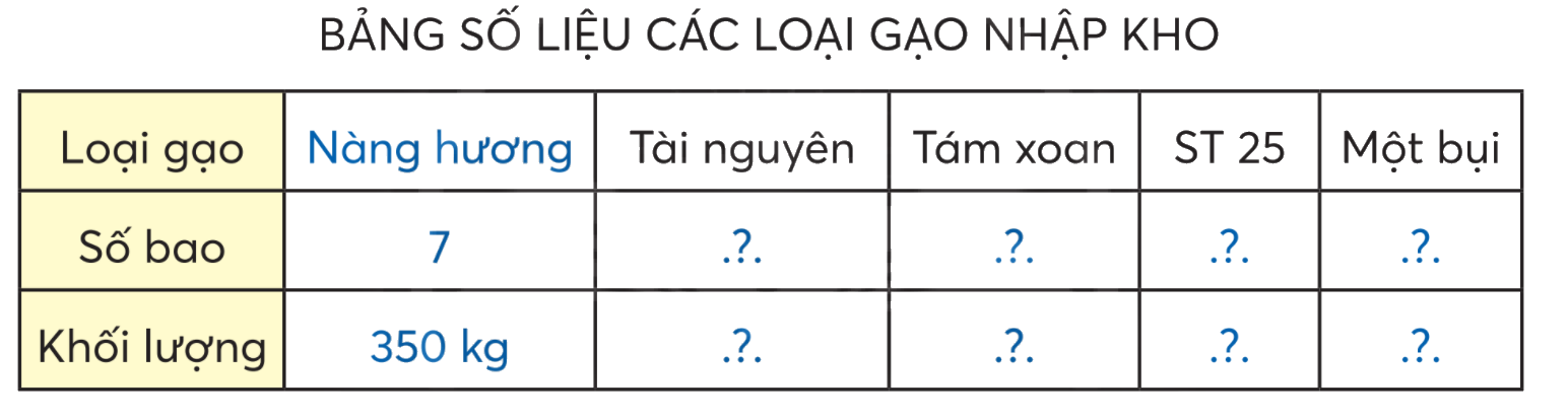 Toán lớp 3 trang 85 - Ôn tập về một số yếu tố thống kê và xác suất - SGK Chân trời sáng tạo 0 2