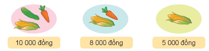 Toán lớp 3 trang 86 - Tiền Việt Nam - SGK Kết nối tri thức 5