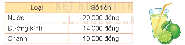 Toán lớp 3 trang 86 - Tiền Việt Nam - SGK Kết nối tri thức 6