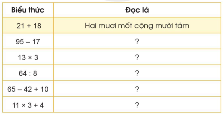 Toán lớp 3 trang 87 - Làm quen với biểu thức số - SGK Cánh diều 0 1