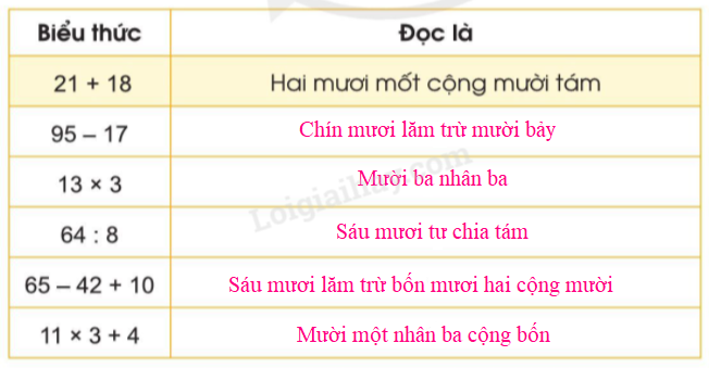 Toán lớp 3 trang 87 - Làm quen với biểu thức số - SGK Cánh diều 0 2