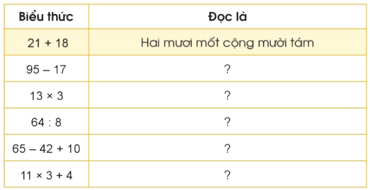 Toán lớp 3 trang 87 - Làm quen với biểu thức số - SGK Cánh diều 1