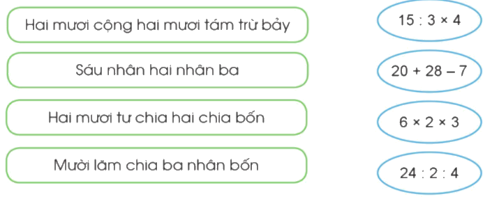 Toán lớp 3 trang 87 - Làm quen với biểu thức số - SGK Cánh diều 1 1