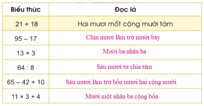 Toán lớp 3 trang 87 - Làm quen với biểu thức số - SGK Cánh diều 2