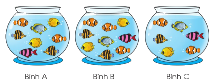 Toán lớp 3 trang 87 - Làm quen với biểu thức số - SGK Cánh diều 3 1