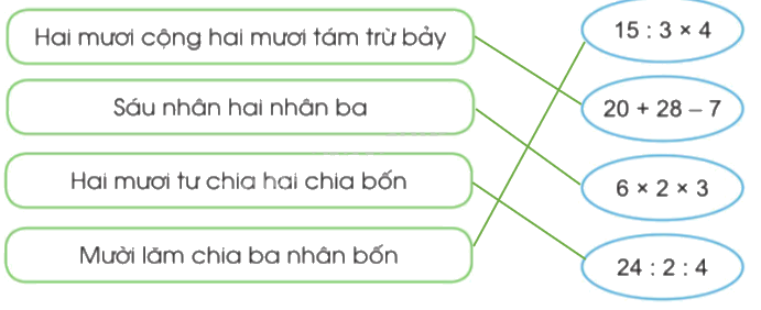 Toán lớp 3 trang 87 - Làm quen với biểu thức số - SGK Cánh diều 4