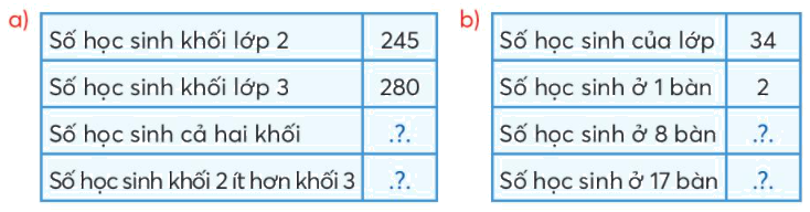 Toán lớp 3 trang 89 - Ôn tập các phép tính - SGK Chân trời sáng tạo 3