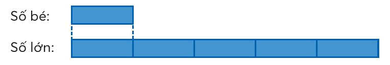 Toán lớp 3 trang 89 - Ôn tập các phép tính - SGK Chân trời sáng tạo 3 1