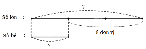 Toán lớp 3 trang 89 - Ôn tập các phép tính - SGK Chân trời sáng tạo 4 1