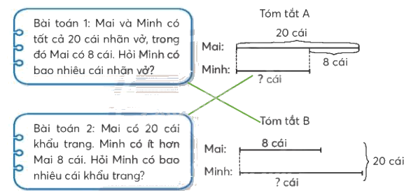 Toán lớp 3 trang 9 - Ôn tập phép cộng, phép trừ - SGK Kết nối tri thức 5 2