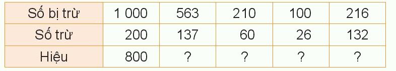 Toán lớp 3 trang 9 - Ôn tập phép cộng, phép trừ trong phạm vi 1 000 - SGK Kết nối tri thức 5 1