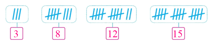 Toán lớp 3 trang 92 - Thu thập, phân loại, ghi chép số liệu thống kê - SGK Cánh diều 0 2