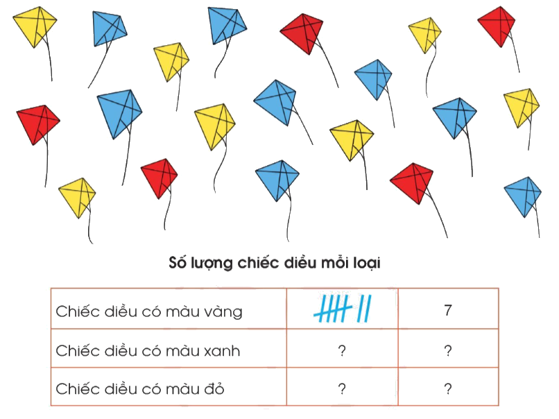Toán lớp 3 trang 92 - Thu thập, phân loại, ghi chép số liệu thống kê - SGK Cánh diều 1 1