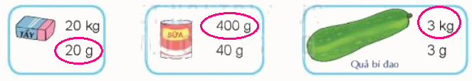 Toán lớp 3 trang 93 - Thực hành và trải nghiệm với các đơn vị Mi-li-mét, gam, mi-li-lít, độ C - SGK Kết nối tri thức 1 2