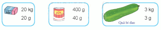 Toán lớp 3 trang 93 - Thực hành và trải nghiệm với các đơn vị Mi-li-mét, gam, mi-li-lít, độ C - SGK Kết nối tri thức 3