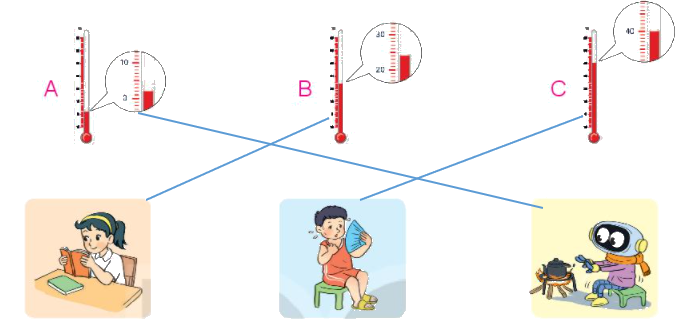 Toán lớp 3 trang 93 - Thực hành và trải nghiệm với các đơn vị Mi-li-mét, gam, mi-li-lít, độ C - SGK Kết nối tri thức 4 2
