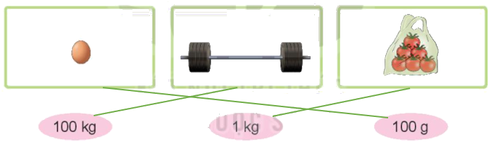 Toán lớp 3 trang 93 - Thực hành và trải nghiệm với các đơn vị Mi-li-mét, gam, mi-li-lít, độ C - SGK Kết nối tri thức 5 2