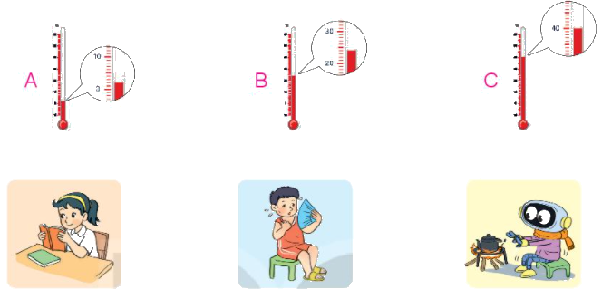 Toán lớp 3 trang 93 - Thực hành và trải nghiệm với các đơn vị Mi-li-mét, gam, mi-li-lít, độ C - SGK Kết nối tri thức 9