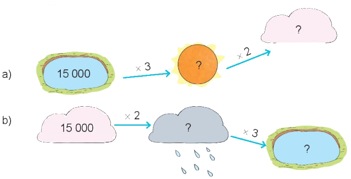 Toán lớp 3 trang 94 - Nhân số có năm chữ số với số có một chữ số - SGK Kết nối tri thức 11