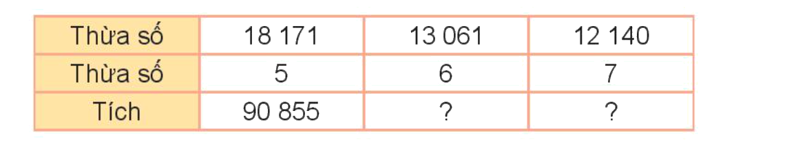 Toán lớp 3 trang 94 - Nhân số có năm chữ số với số có một chữ số - SGK Kết nối tri thức 3 1