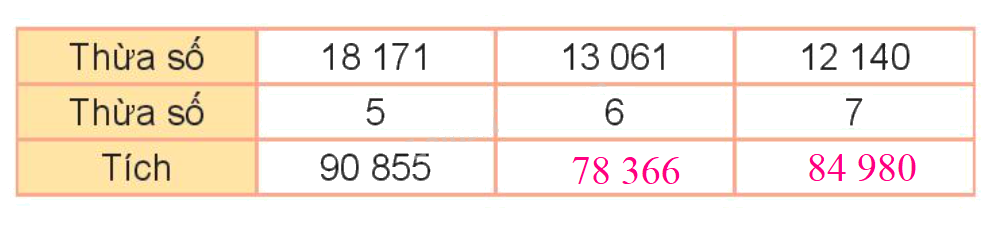 Toán lớp 3 trang 94 - Nhân số có năm chữ số với số có một chữ số - SGK Kết nối tri thức 6