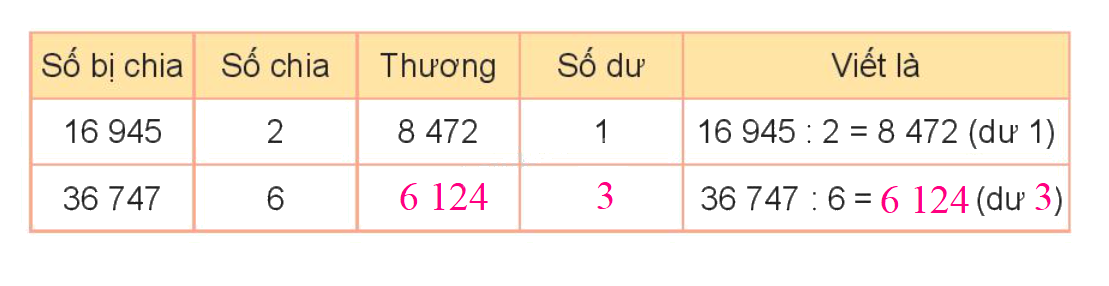 Toán lớp 3 trang 98 - Bài 71: Chia số có năm chữ số cho số có một chữ số - SGK Kết nối tri thức 14