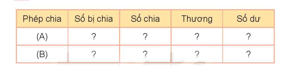 Toán lớp 3 trang 98 - Bài 71: Chia số có năm chữ số cho số có một chữ số - SGK Kết nối tri thức 3 2