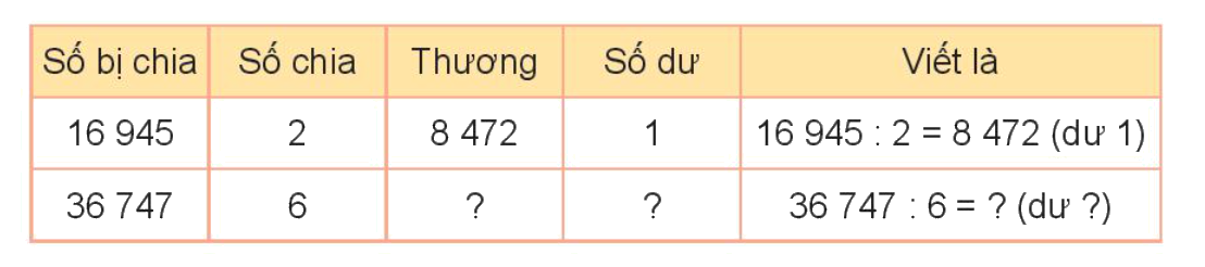Toán lớp 3 trang 98 - Bài 71: Chia số có năm chữ số cho số có một chữ số - SGK Kết nối tri thức 7 1