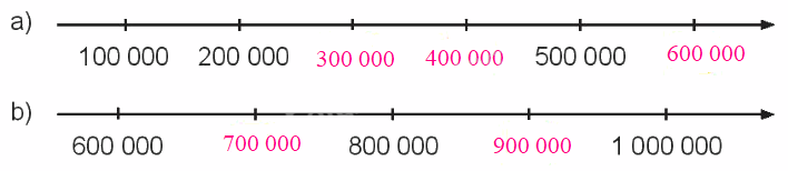 Toán lớp 4 - Bài 10: Số có sáu chữ số. Số 1 000 000 - SGK Kết nối tri thức 3 2
