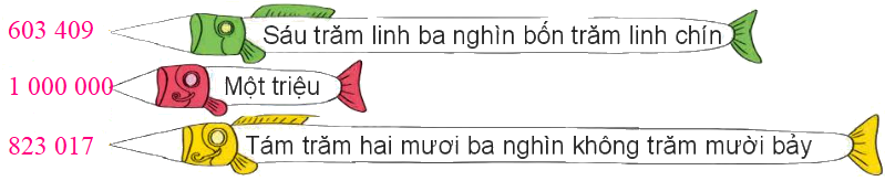 Toán lớp 4 - Bài 10: Số có sáu chữ số. Số 1 000 000 - SGK Kết nối tri thức 4 2