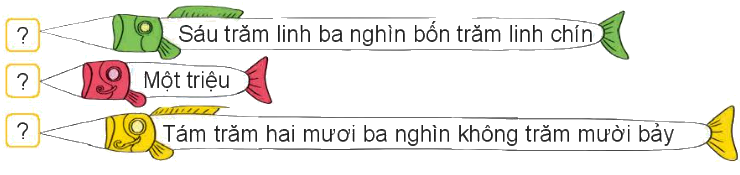 Toán lớp 4 - Bài 10: Số có sáu chữ số. Số 1 000 000 - SGK Kết nối tri thức 7