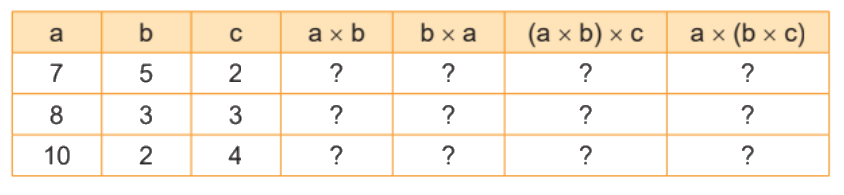 Toán lớp 4 trang 10 - Bài 40: Tính chất giao hoán và kết hợp của phép nhân - SGK Kết nối tri thức 6 1