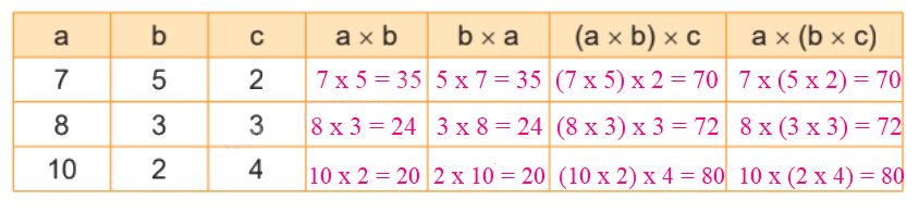 Toán lớp 4 trang 10 - Bài 40: Tính chất giao hoán và kết hợp của phép nhân - SGK Kết nối tri thức 8