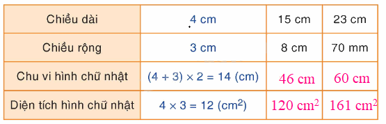 Toán lớp 4 trang 10 - Bài 5: Ôn tập về đo lường - SGK Bình Minh 6