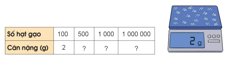 Toán lớp 4 trang 102 - Bài 46: Luyện tập chung - SGK Cánh diều 10