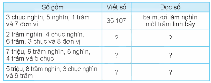 Toán lớp 4 trang 102 - Bài 67: Ôn tập số tự nhiên - SGK Kết nối tri thức 0 1