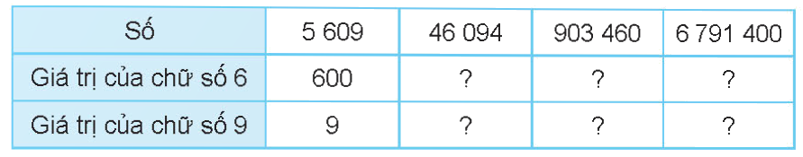 Toán lớp 4 trang 102 - Bài 67: Ôn tập số tự nhiên - SGK Kết nối tri thức 3 1
