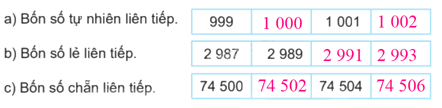 Toán lớp 4 trang 102 - Bài 67: Ôn tập số tự nhiên - SGK Kết nối tri thức 4 2