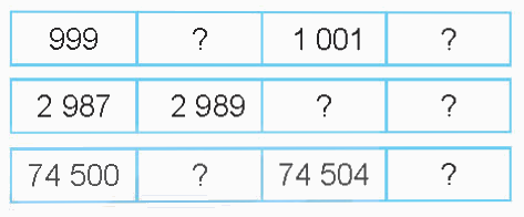 Toán lớp 4 trang 102 - Bài 67: Ôn tập số tự nhiên - SGK Kết nối tri thức 7
