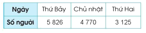 Toán lớp 4 trang 104 - Bài 47: Ước lượng tính - SGK Cánh diều 1 1