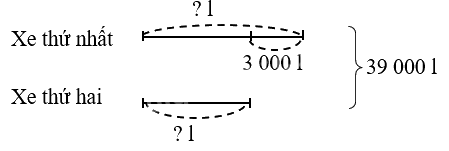 Toán lớp 4 trang 105 - Bài 68: Ôn tập phép tính với số tự nhiên - SGK Kết nối tri thức 5