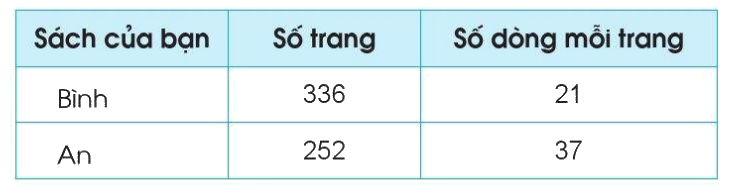 Toán lớp 4 trang 106 - Bài 48: Luyện tập - SGK Cánh diều 3 1
