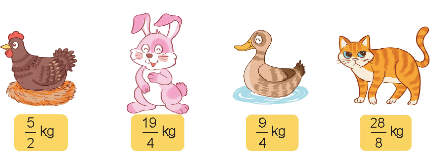 Toán lớp 4 trang 107 - Bài 69: Ôn tập phân số - SGK Kết nối tri thức 6 1